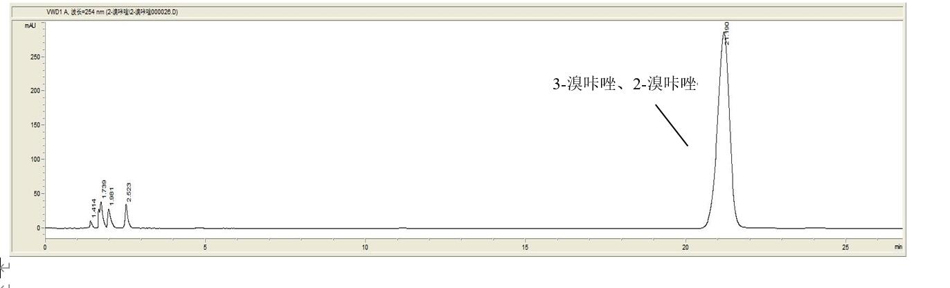 Fastcore 兩款苯基柱固定相HPLC分離溴咔唑異構(gòu)體的選擇性對比