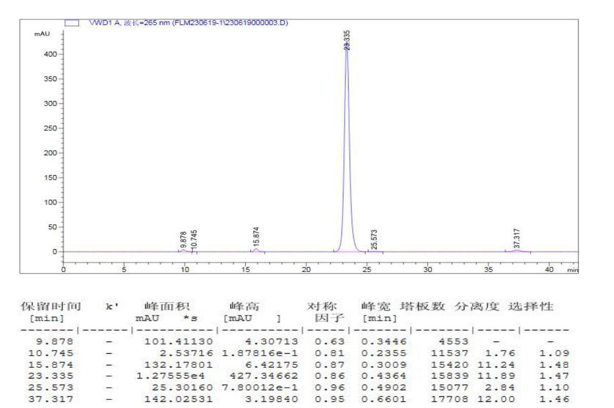 弗雷拉納及相關雜質(zhì)HPLC測定